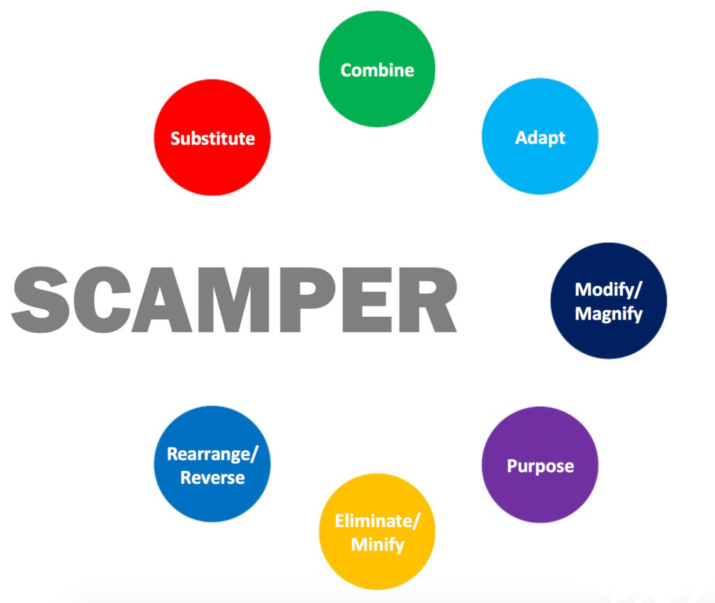 Técnica SCAMPER: Como estimular a criatividade e gerar inovação pessoal em Desenvolvimento Pessoal Técnica SCAMPER: Como estimular a criatividade e gerar inovação pessoal