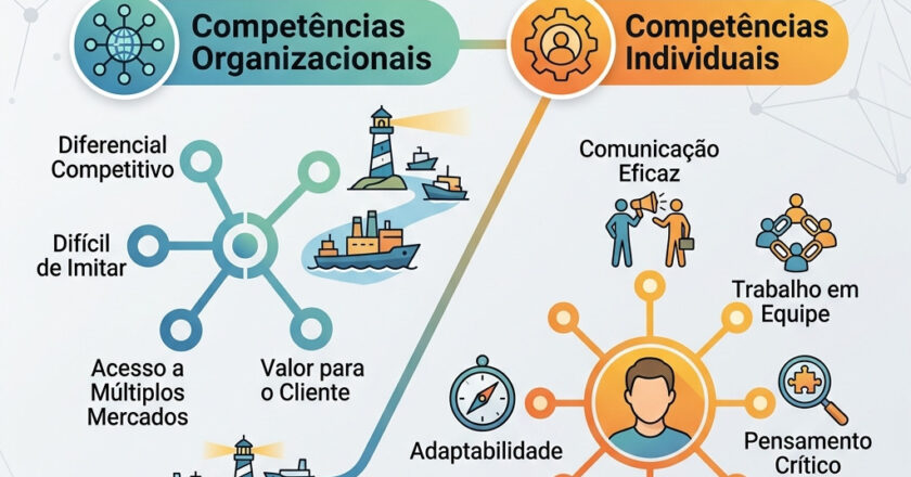 Competências Essenciais: O Segredo para o Sucesso Profissional